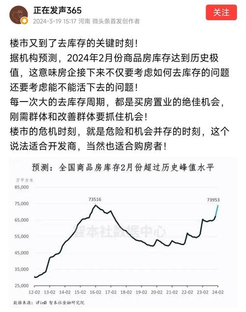 楼市去库存观察 | 南京新房库存去化周期超20个月，政策“组合拳”能否打破僵局？