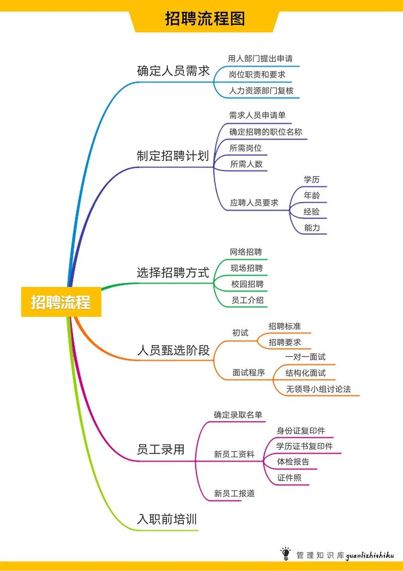 伴游服务招聘前的准备与流程