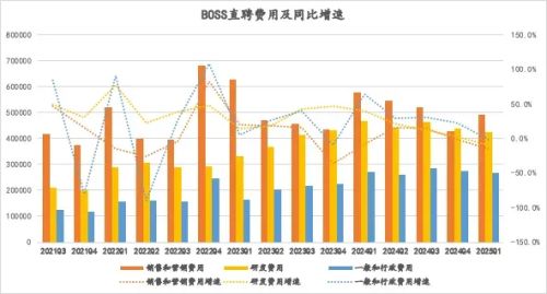 BOSS直聘：背靠打工人的生意风生水起