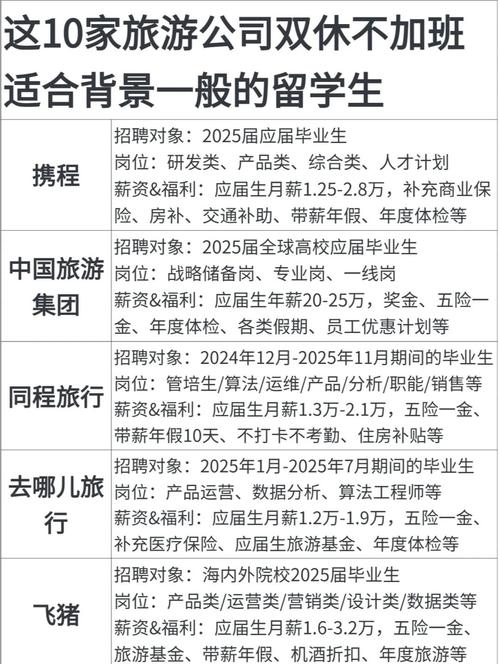 商务伴游岗位招聘要求详解